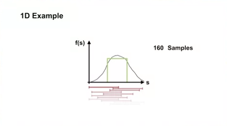 coarse_coding_1d_example_with_long_interval