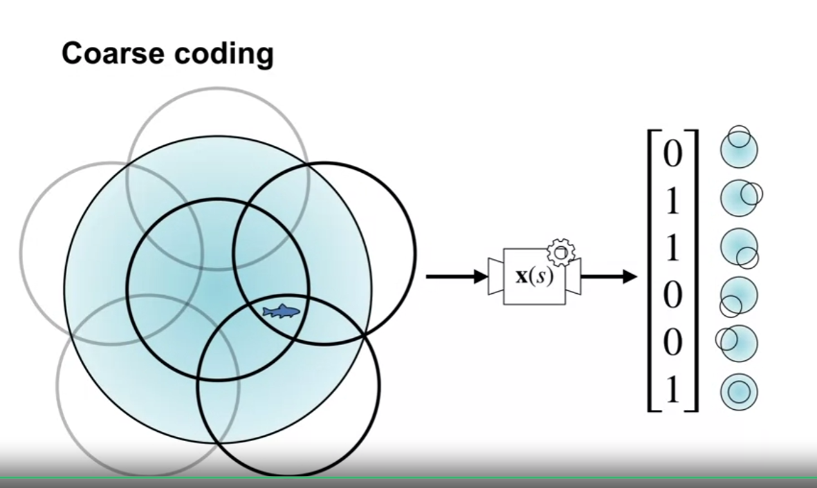 coarse_coding_coarse_coding