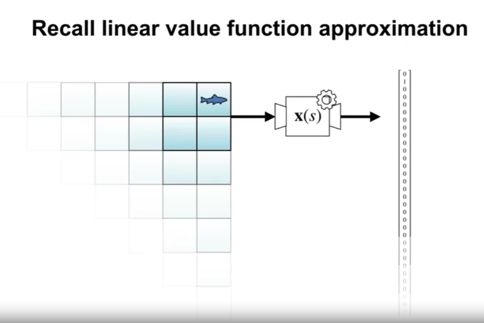 coarse_coding_tabular_case
