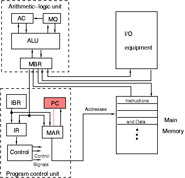 CPU Fetch Slow