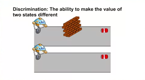 discrimination_make_two_states_different