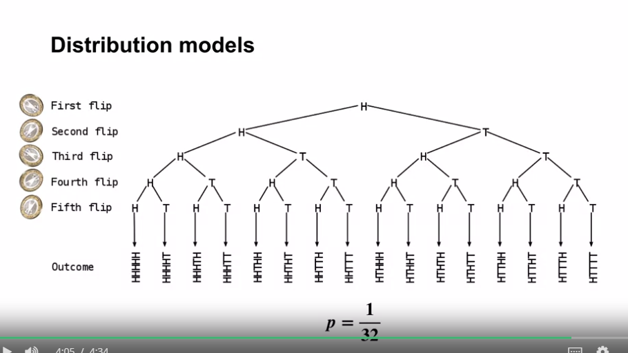 distribution_models