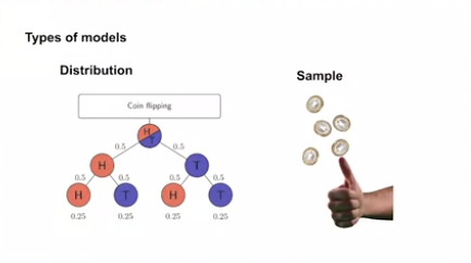 distribution_models_and_sample_models