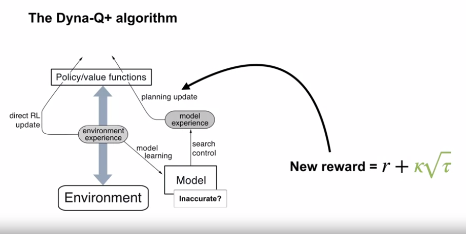dyna_q_plus_algorithm