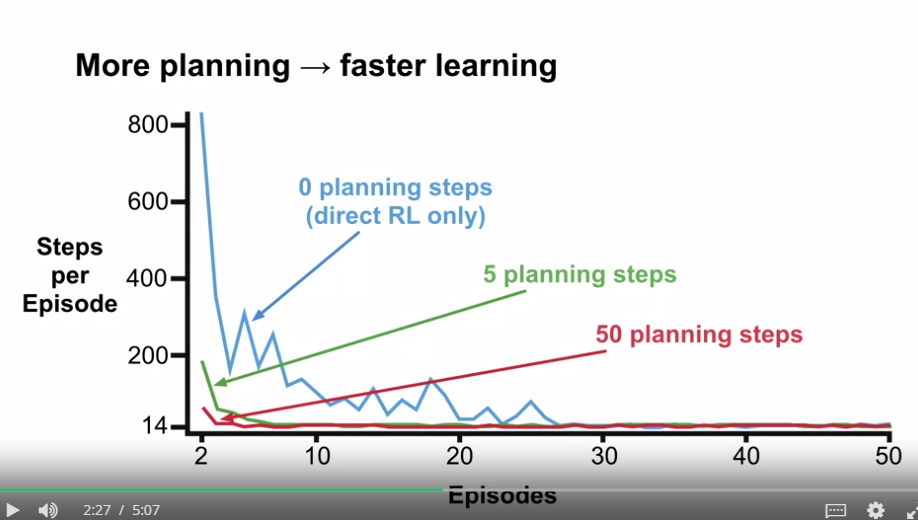 dyna_q_q_learning_result_comparison