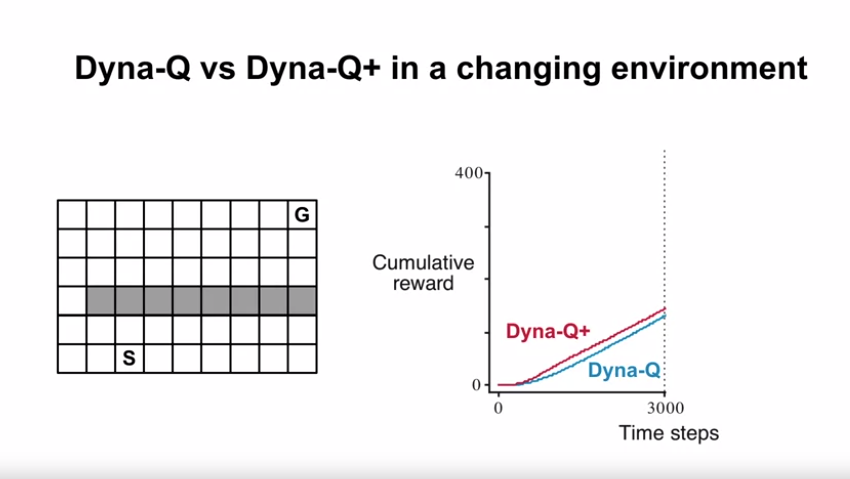 dyna_q_vs_dyna_q_plus_changing_environment_1