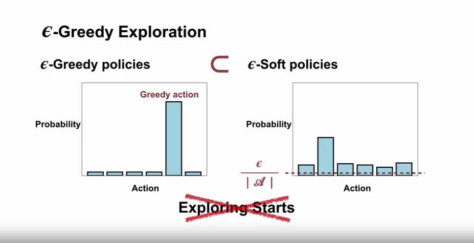 e_greedy_exploration