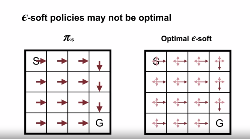 e_soft_policies_not_be_optimal