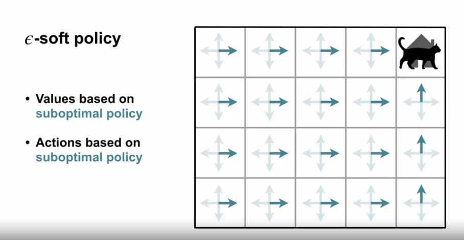 epsilon_soft_policy_limitation