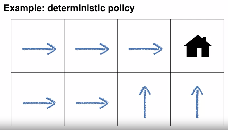 example_deterministic_policy
