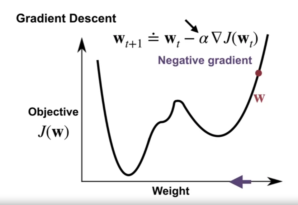 example_gradient_of_a_linear_value_function_2