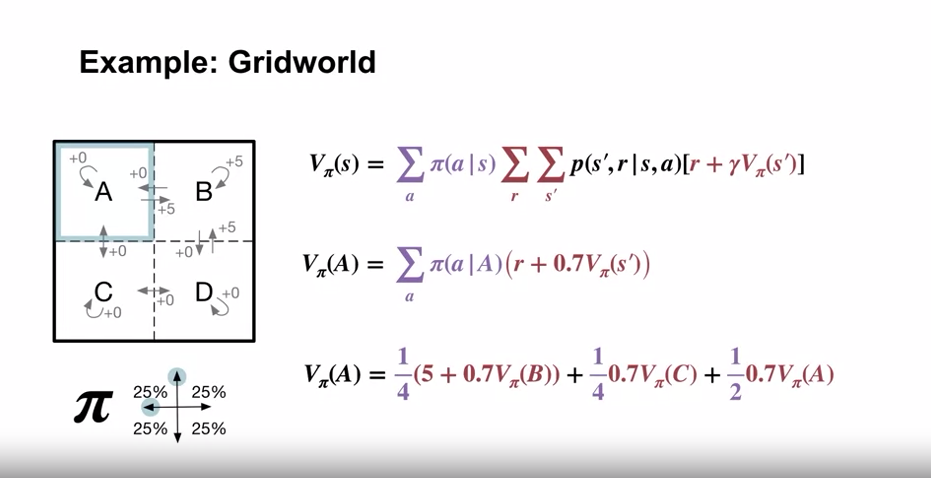 example_gridworld_bellman_equations_2
