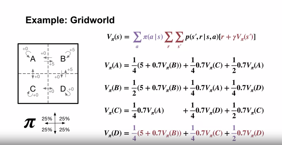 example_gridworld_bellman_equations_3
