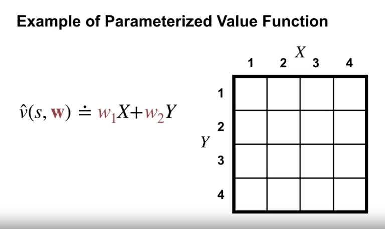 example_parameterized_value_function