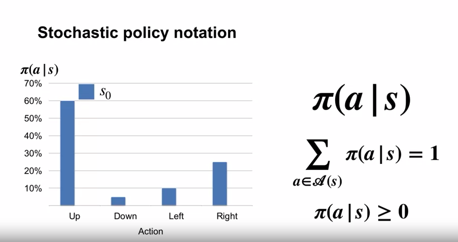 example_stochastic_policy