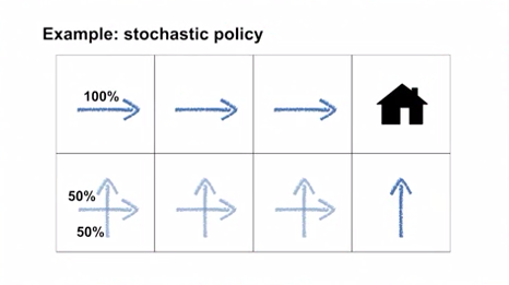 example_stochastic_policy_2