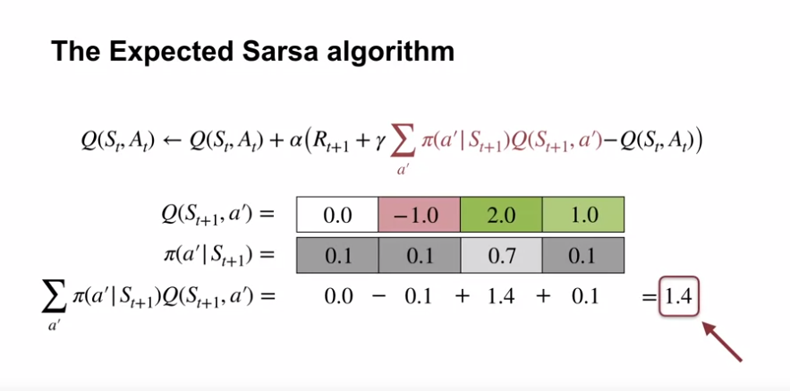 expected_sarsa_algorithm_1