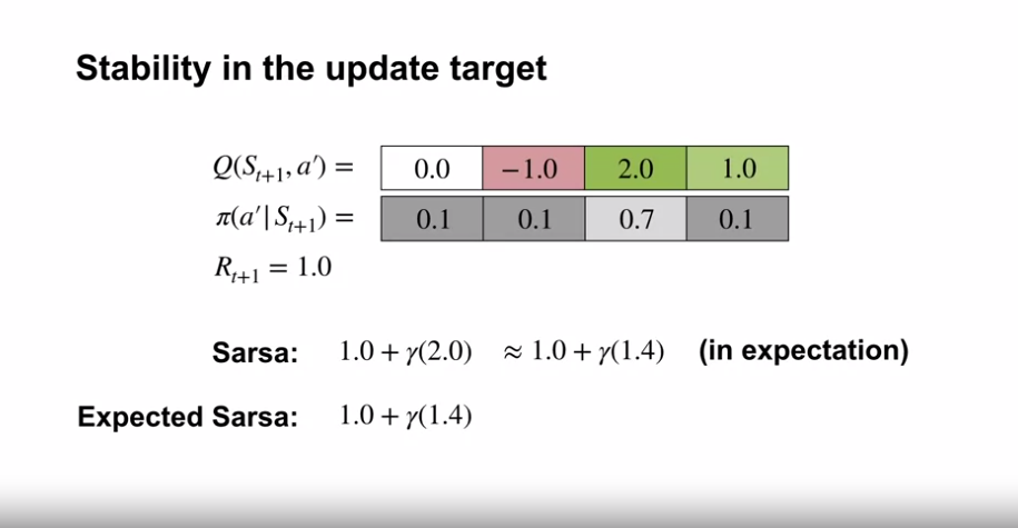 expected_sarsa_algorithm_2