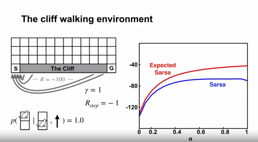 expected_sarsa_cliff_world_result_1