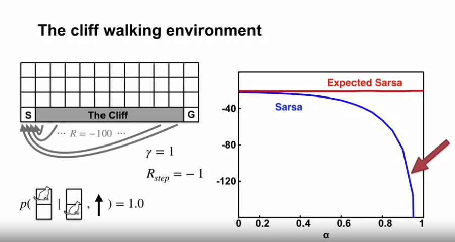 expected_sarsa_cliff_world_result_2