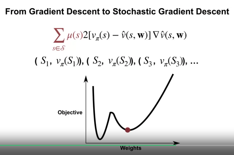 from_gradient_descent_to_stochastic_gradient_descent_2