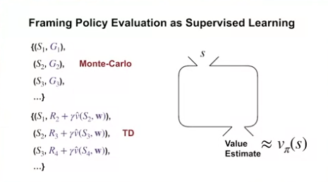 function_approximation_similarity_MC