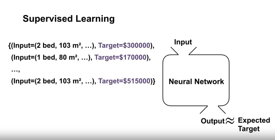 function_approximation_similarity_supervised_learning