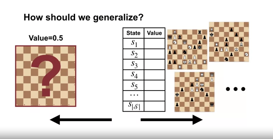 generalize_chess_how