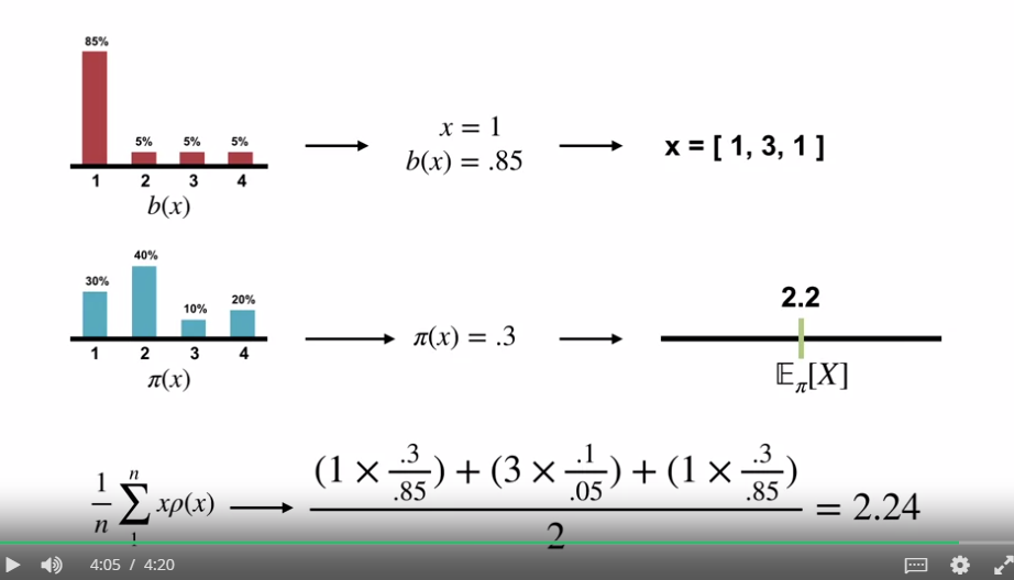 importance_sampling_example