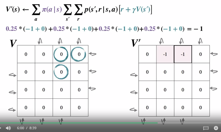 iterative_policy_evaluation_example_1
