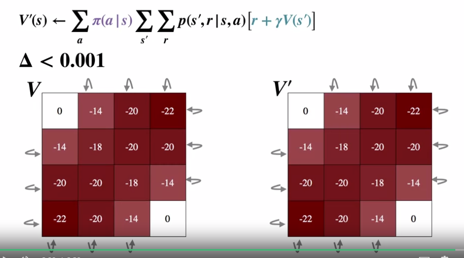 iterative_policy_evaluation_example_2