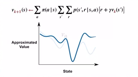 iterative_policy_evaluation_update_rule_2