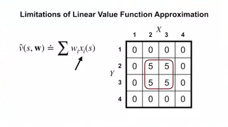 limitations_of_linear_value_function_approximation