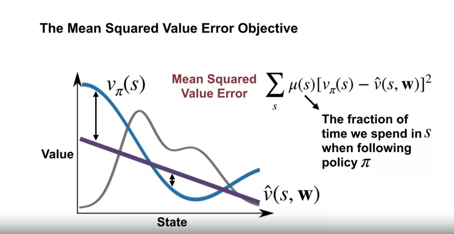 mean_squared_value_error_objective