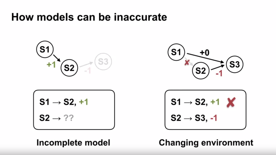 model_inaccurate