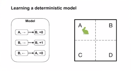 model_learning_deterministic_model