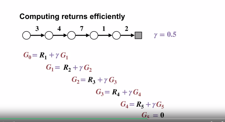 monte_carlo_computing_returns_efficiently