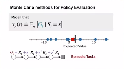 monte_carlo_for_policy_evaluation