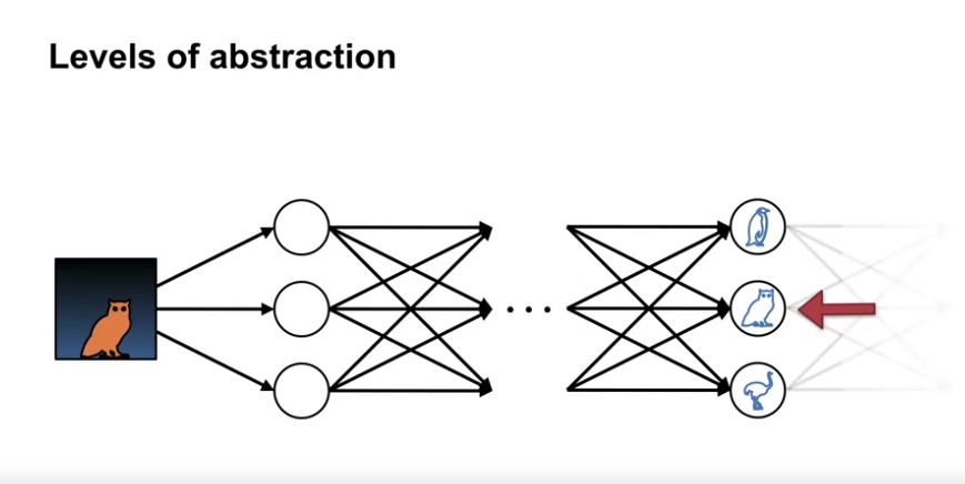 neural_networks_deep_neural_networks_levels_of_abstraction