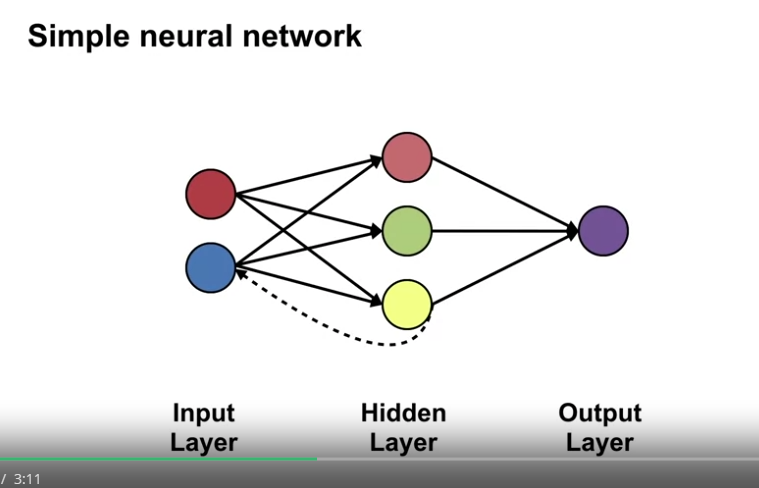 neural_networks_simple_neural_network_feed_forward