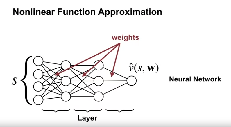 nonlinear_function_approximation_NN