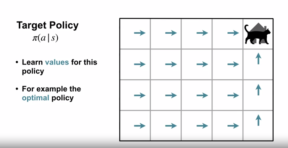 off_policy_target_policy