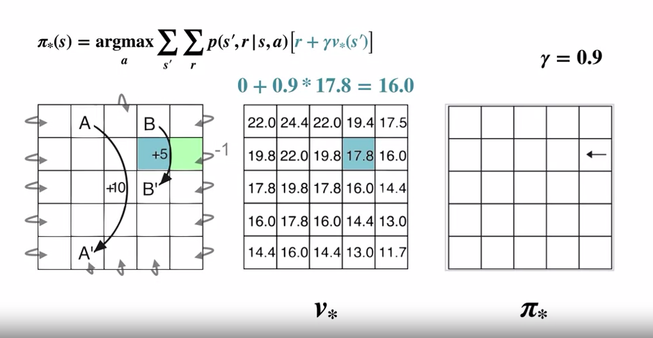 optimal_policy_and_optimal_value_function_2