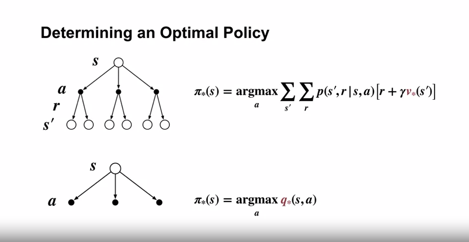 optimal_policy_and_optimal_value_function_3