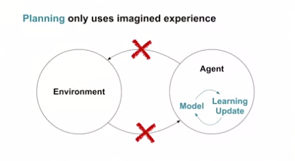 planning_using_simulated_experiences