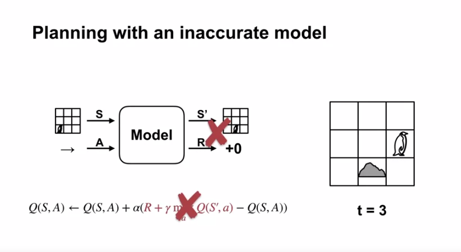 planning_with_inaccurate_model