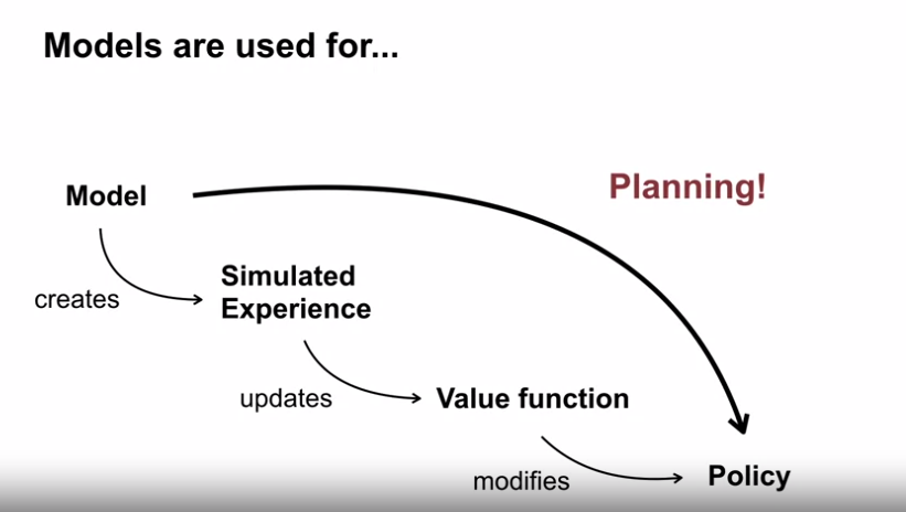 planning_with_models