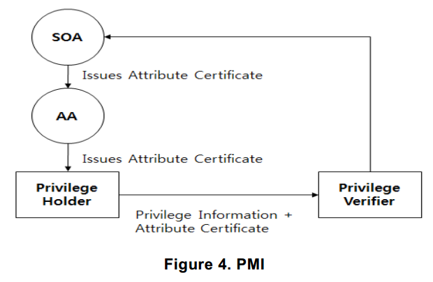 PMI