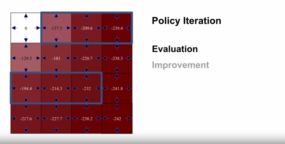 policy_iteration_example_4by4_gridworld_3