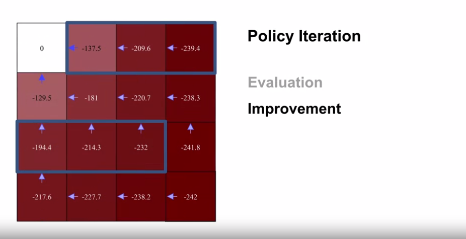 policy_iteration_example_4by4_gridworld_4